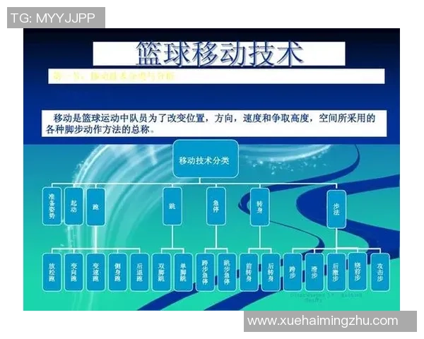 成都篮球队技术分析与战术探讨聚焦篮球发展新趋势